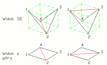 Triangulyzacja Cyfrowa mapa terenu