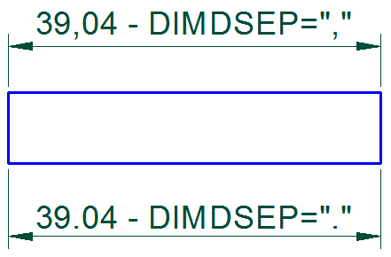 DIMDSEP