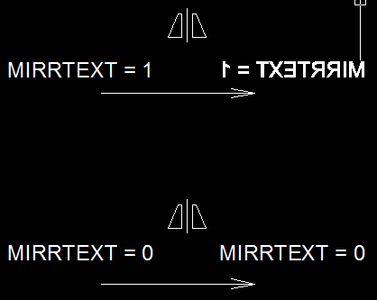 MIRRTEXT