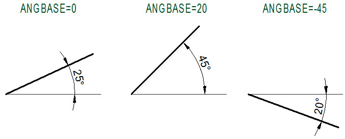 angbase