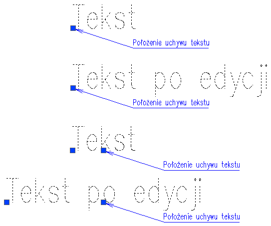 jak zachowuje sie tekst punkty charakterystyczne