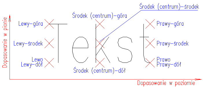 polozenia punkto charakterystycznych tekstu