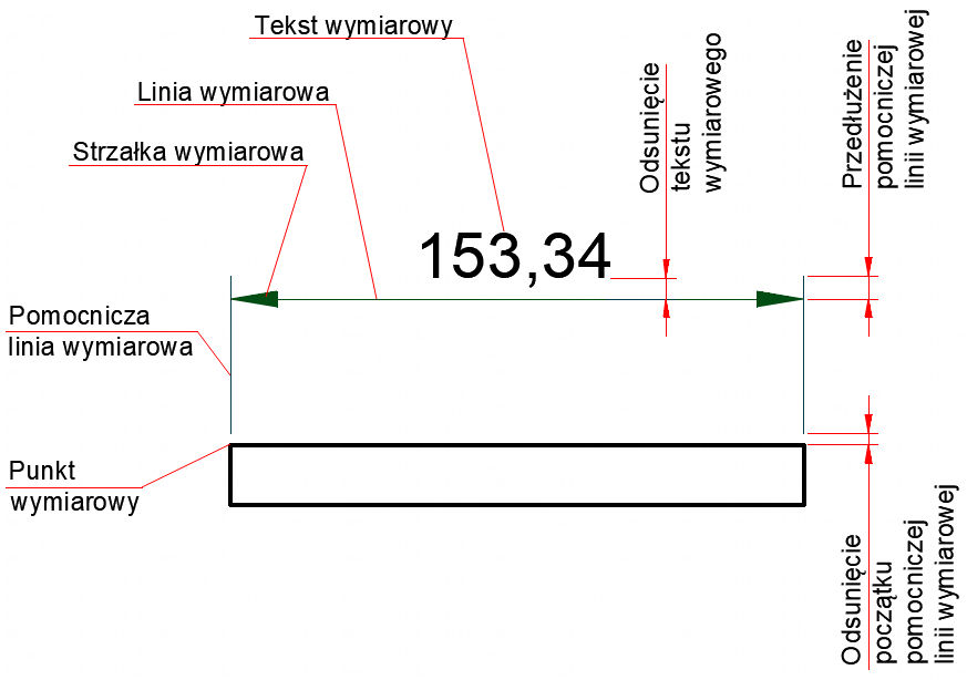 budowa wymiaru liniowego