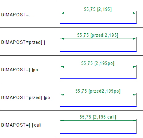 dimapost