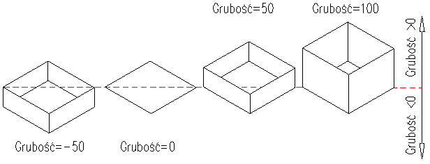 grubosc rysowania