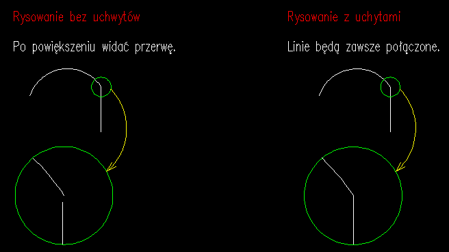 zalety uchytow