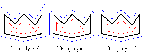offsetgaptype
