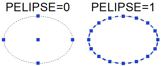 pellipse