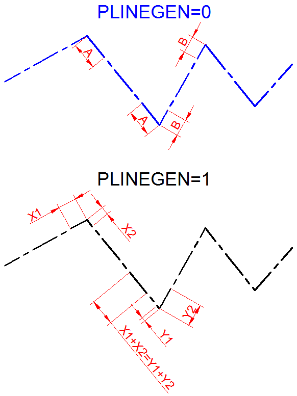 plinegen generowanie poliinii