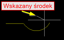 środek łuku polinii