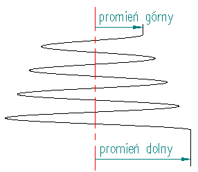 promienie w spirali