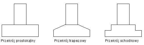 przekroje poprzeczne law fundamentowych