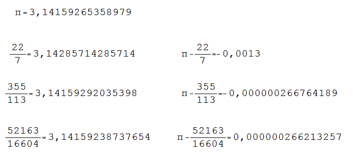przyblizenia liczby pi
