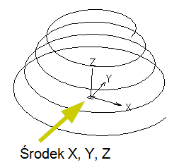 srodek spirali