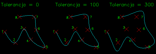 tolerancja splajna