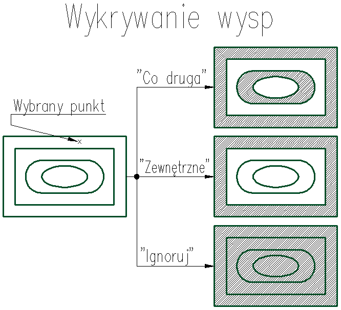 wykrywanie wysp