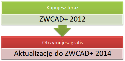 aktualizacja CAD 2014