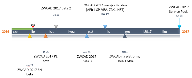 zwcad_2017_wersja_oficjalna.png