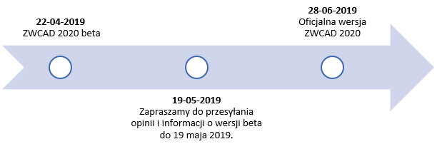 zwcad 2020 timeline