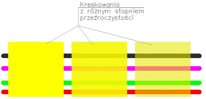 przezroczystosc kreskowan