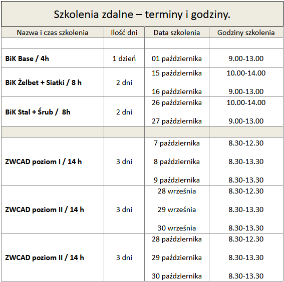 szkolenia cad terminy