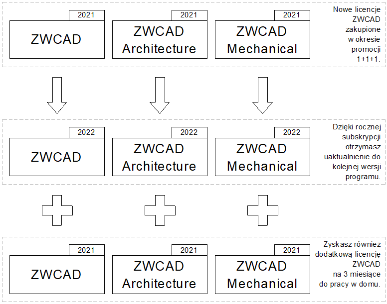 zwcad cena rabat