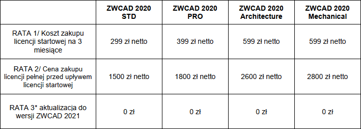 cennik licencji startowych