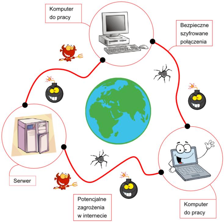 41--zagrozenia-w-internecie