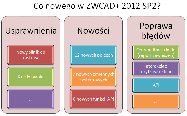 co-nowego-w-sp2