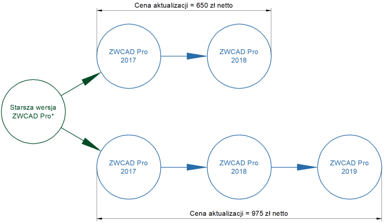 aktualizacja pro 2018 700