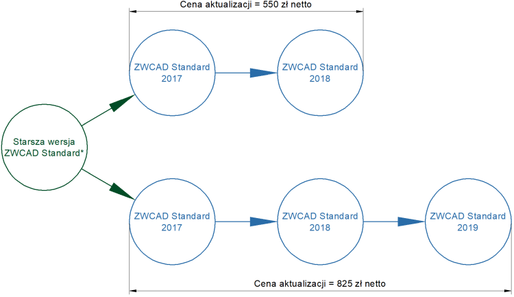 aktualizacja standard 2018 700