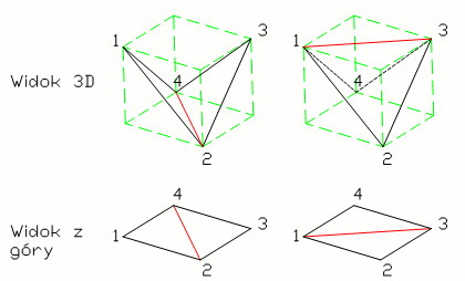 triangulyzacja