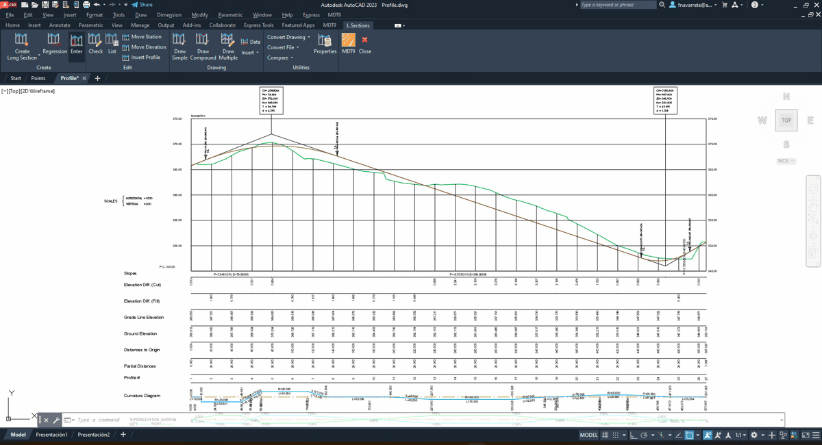 Profile tcpMDT Profile tcpMDT
