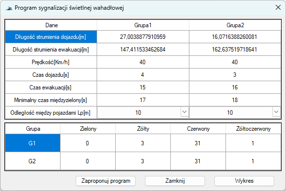 Generator sygnalizacji świetlnej w aplikacji ZWTraffic