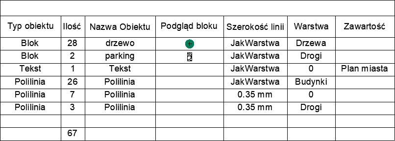 Tabela danych po wyciągnięciu parametrów i wartości w ZWCADzie 2025