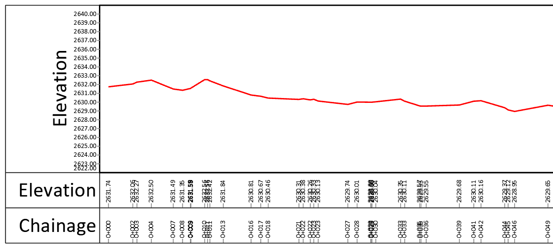 Wstawiony do rysunku CAD profil podłużny 