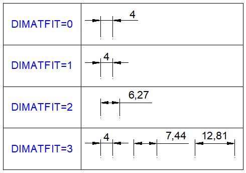 dimatfit