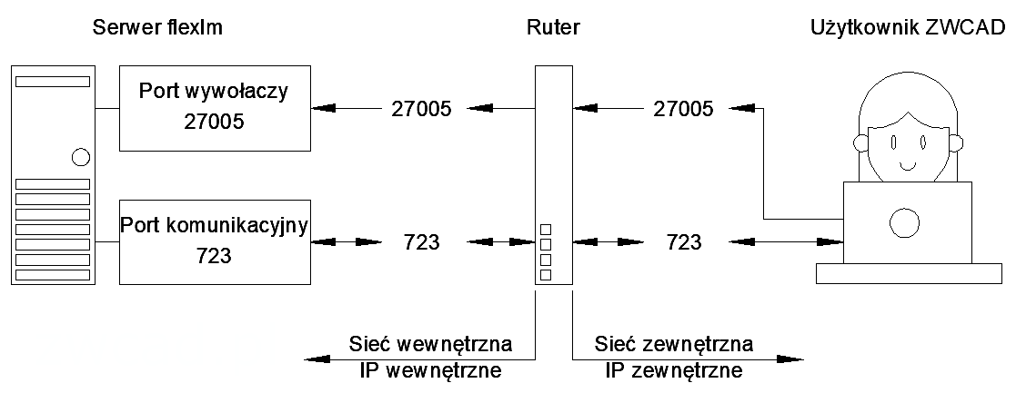 flexlm_zwcad