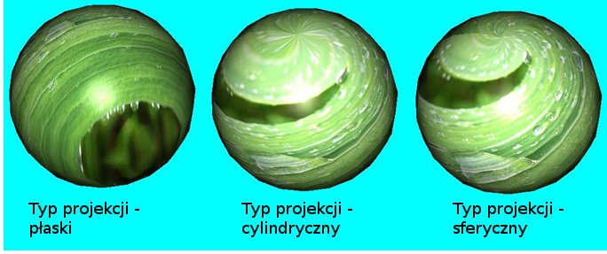 kula - rozne typy projekscji