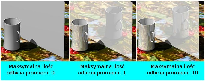 maksymalna ilo odbicia promieni