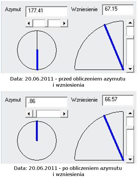 oblicza zymut i wzniesienie