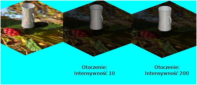 otoczenie intensywnosc