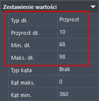 Zestawienie wartości parametrów