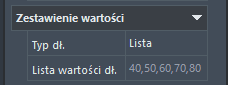 Zestawienie wartości w formie listy długości