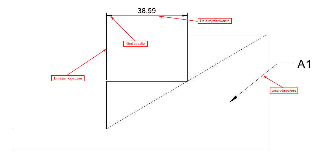 Elementy składowe wymiaru w naszym programie CAD