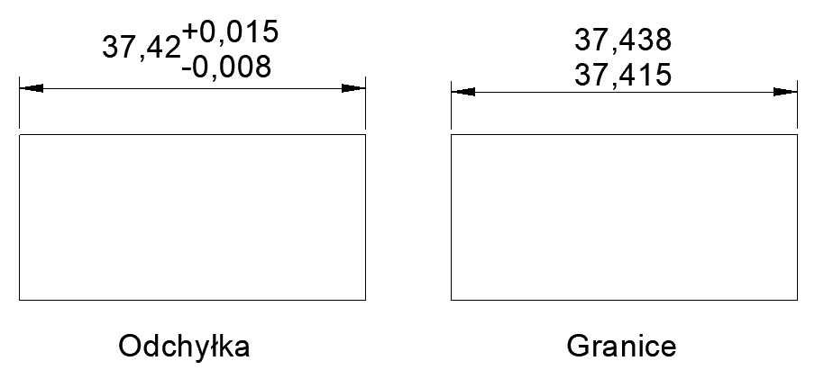 Wymiar z odchyłką i granicą w ZWCADzie