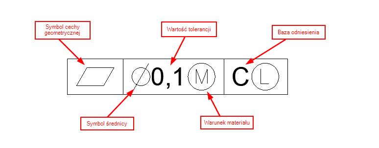 Opis elementów w ramce tolerancji w ZWCADzie