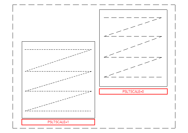 Użycie zmiennej PSLTSCALE na rzutni w arkuszu