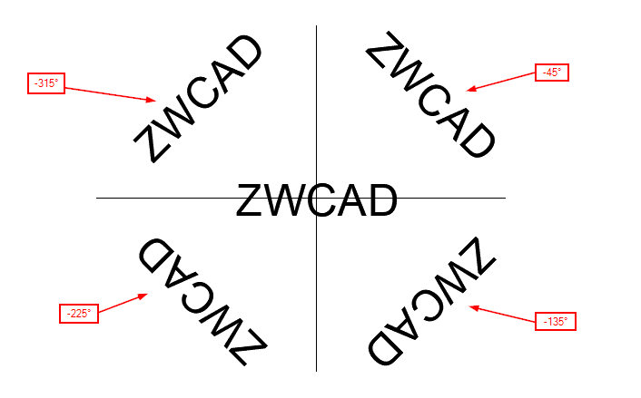 Umieszczanie tekstu pod kątem, ale w przeciwnym kierunku