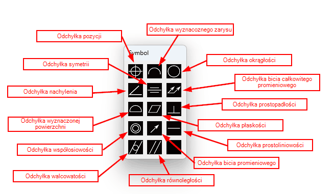 Symbole tolerancji dostępne w programie ZWCAD